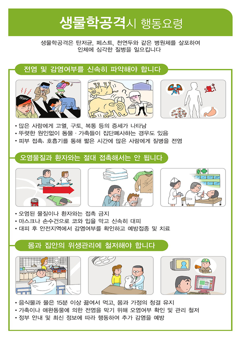 생물학공격시 행동요령