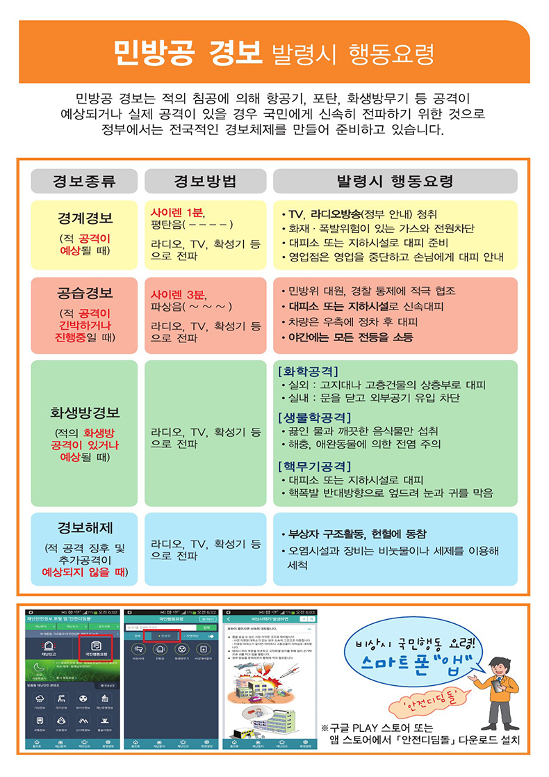 민방공 경보 발령시 행동요령
