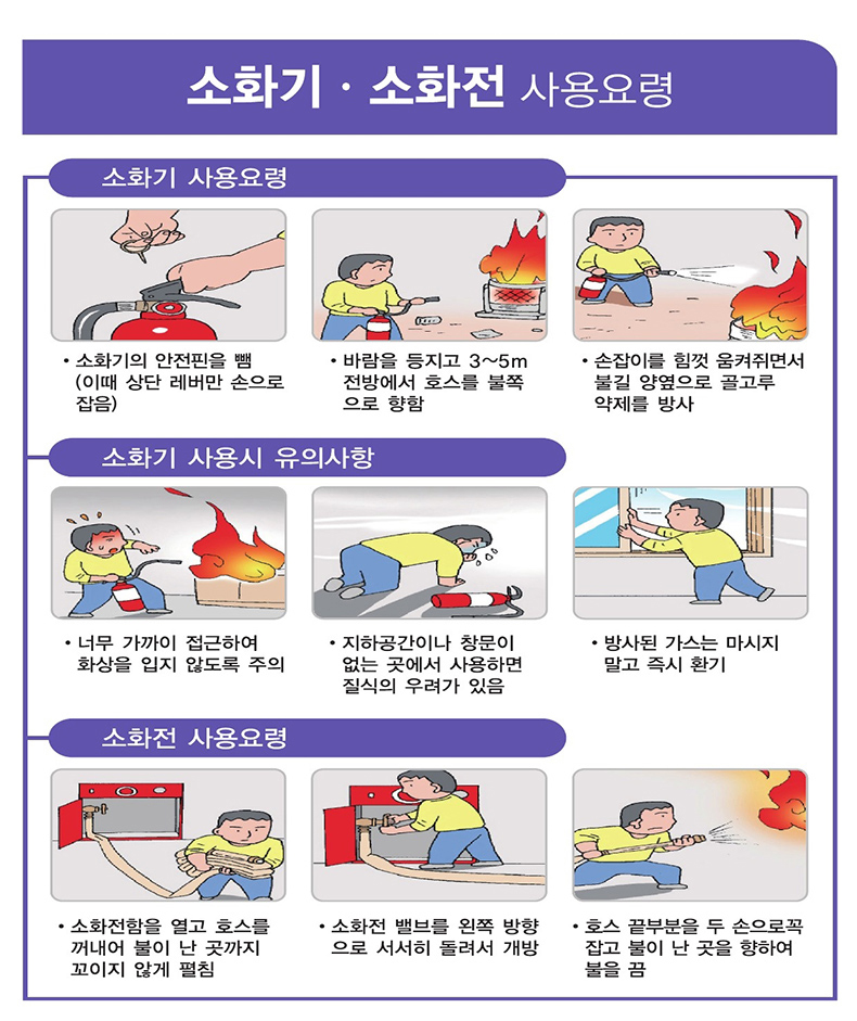 소화기·소화전 사용요령