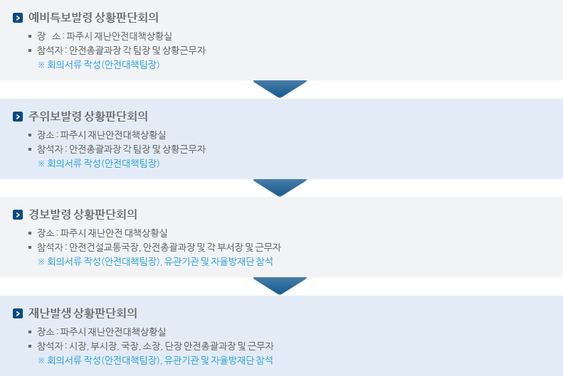 기상특보별 참석자