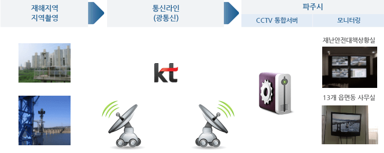 운영방법 이미지