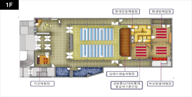 지진체험장 1층 - 문을 기준으로 오른편에는 지진체험장이 있고 가운데 문을 지난 후 심폐소생술 체험장이 있고 왼편에 화재탈출체험장, 앞쪽 우편으로는 경보통신/대피통제응급복구훈련장이 있으며 안쪽으로는 왼편에 화생방체험장, 우편에 비상탈출체험장이 있다.