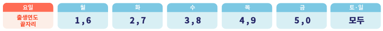 5부제현황