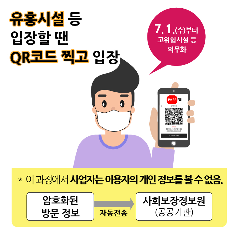 유흥시설 등 입장할 땐 QR코드 찍고 입장 7.1.(수)부터 고위험시설 등 의무화, 이과정에서 사업자는 이용자의 개인정보를 볼 수 없음. 암호화된 방문정보가 사회보장정보원(공공기관) 자동전송