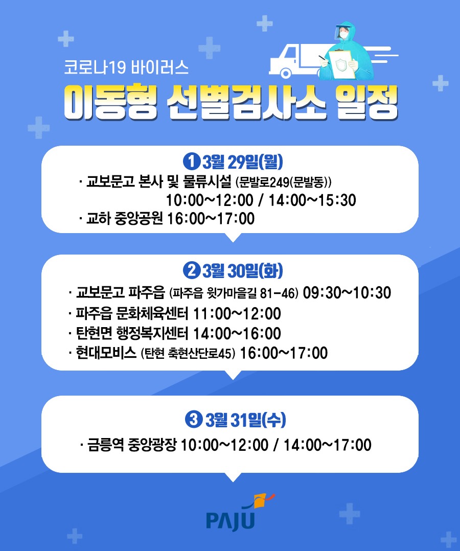 파주시, 전국최초! 코로나19 바이러스 이동형 선별진료소 운영! 이동형 선별검사소의 일정을 알려드립니다. 3월29일 월요일 교보문고 본사 및 물류시설 문발로249(문발동) 10:00~12:00 / 14:00~15:30 / 교하 중앙공원 16:00~17:00, 3월30일 화요일 교보문고 파주읍(파주읍 윗가마을길 81-46) 09:30~10:30 / 파주읍 문화체육센터 11:00~12:00 / 탄현면 행정복지센터 14:00~16:00 / 현대모비스(탄현 축현산단로45) 16:00~17:00, 3월31일 수요일 금릉역 중앙광장 10:00~12:00 / 금릉역 중앙광장 14:00~17:00 파주